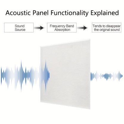 Acoustic Wall Panel, 81inch, 30cm for Reducing Room Reflections In Recording