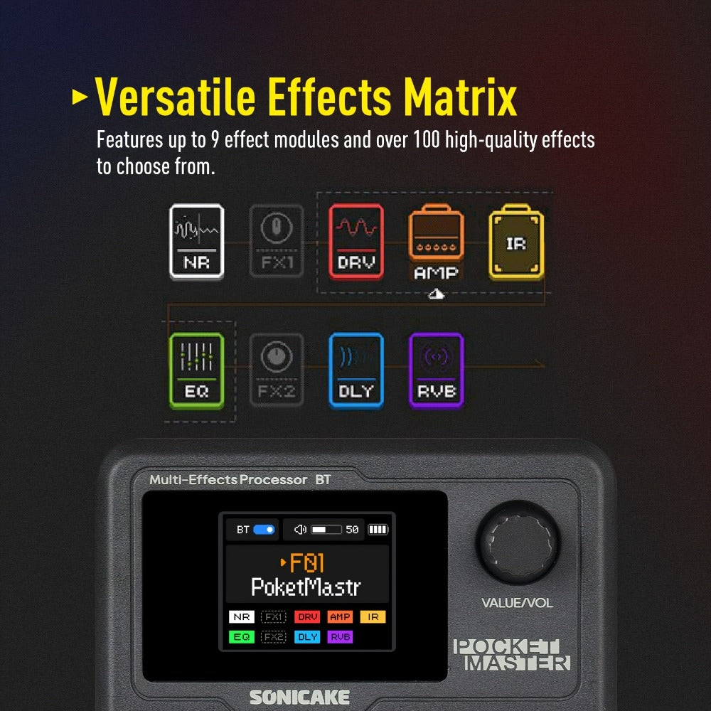 Guitar Multi-Effects Processor, USB-C, USB, SONICAKE for Guitar Or Bass Tone Shaping