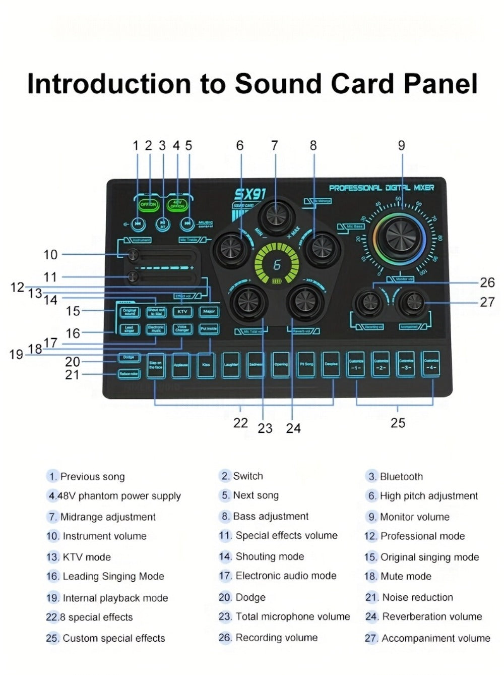 Audio Mixer, RGB, USB, Professional, Console for Live Sound for Home Practice, Rehearsal