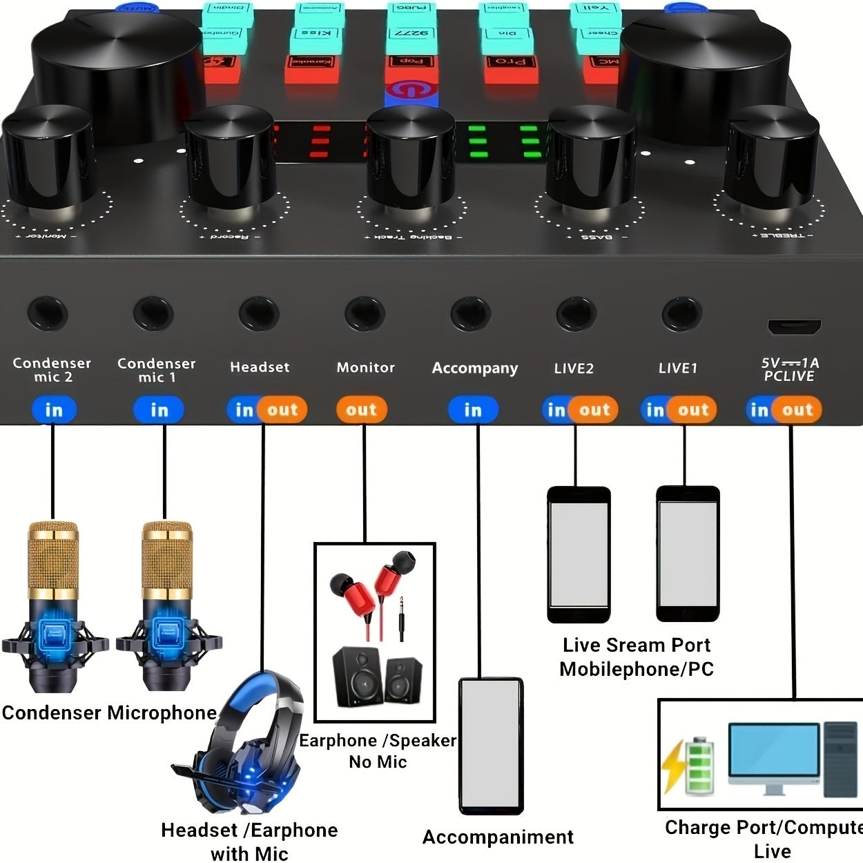 Podcast Equipment Bundle For 2, Wired Microphone, V8s Audio Interface With All In One Live Sound Card And BM800 Condenser Microphone, Podcast Microphone, Perfect For Recording, Live Streaming