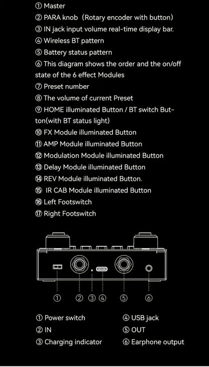 USB Audio Interface, M-VAVE, Digital, Integrated for Recording and Streaming