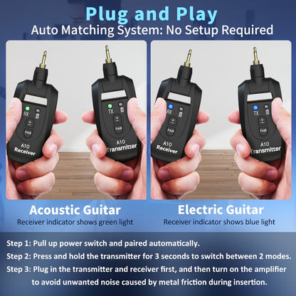 Wireless Instrument System, 2.4 GHz Wireless for Wireless Connection Between A Instrument