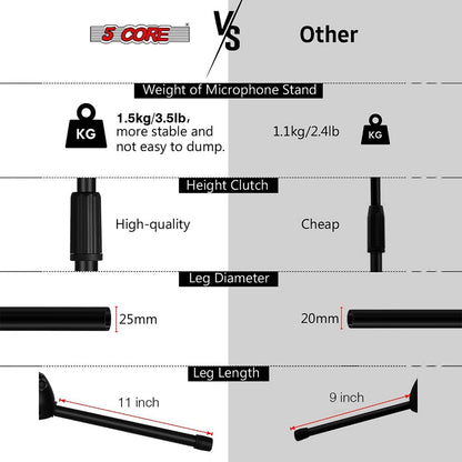 63-Inch Dual Microphone Boom Stand with Tripod Base and Two Mic Clips