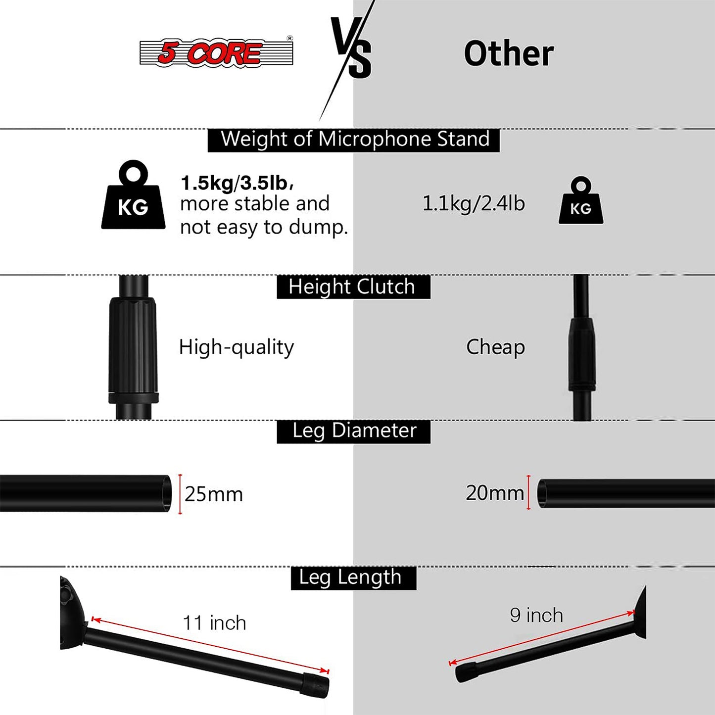 5 Core Microphone Stand Floor 2 Mic Clips Universal Height Adjustable 63" Dual Tripod Mic Stands w Telescoping Boom Arm Foldable Portable