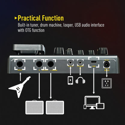 USB Audio Interface, Dynamic, USB-C, USB, SONICAKE, Matribox, Guitar for Recording
