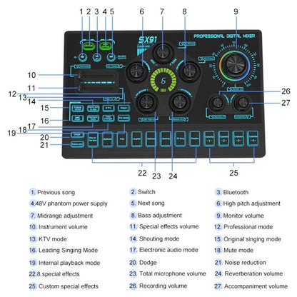 Audio Mixer, RGB, USB, Professional, Console for Live Sound for Home Practice, Rehearsal