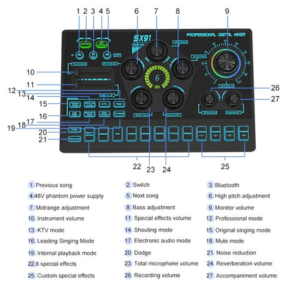 Professional Audio Mixer Console with RGB Backlit, USB Charging, 48V Phantom Power, XLR Mic Interface, Volume Faders, One-Key Mute, for Podcasting, Recording, Vocals, Gaming Voice - Black