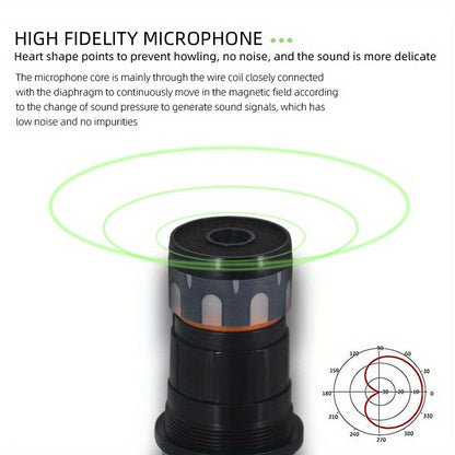 High-Quality 4-Channel Mixer with UHF Wireless Microphone System - Perfect for Music Performance and Karaoke, 48 Phantom Power, Wireless Phone Connectivity for an Exceptional Music Experience