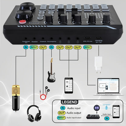USB Audio Interface, V8K + BM800, USB-C, USB, Podcast, Equipment, Bundle for Recording