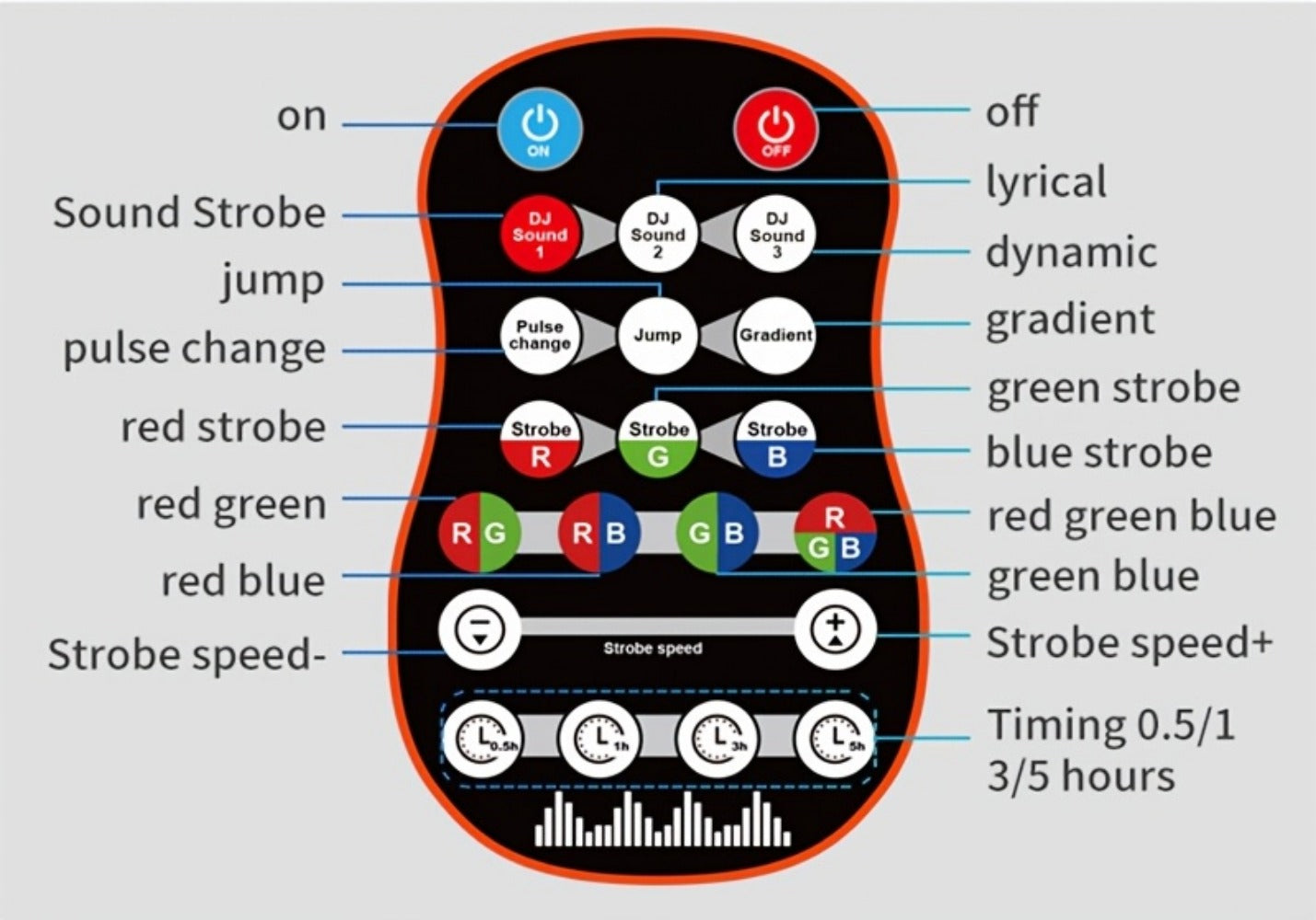LED Stage Light, Sound Activated, Remote Control, Lights for Stage and Party Lighting