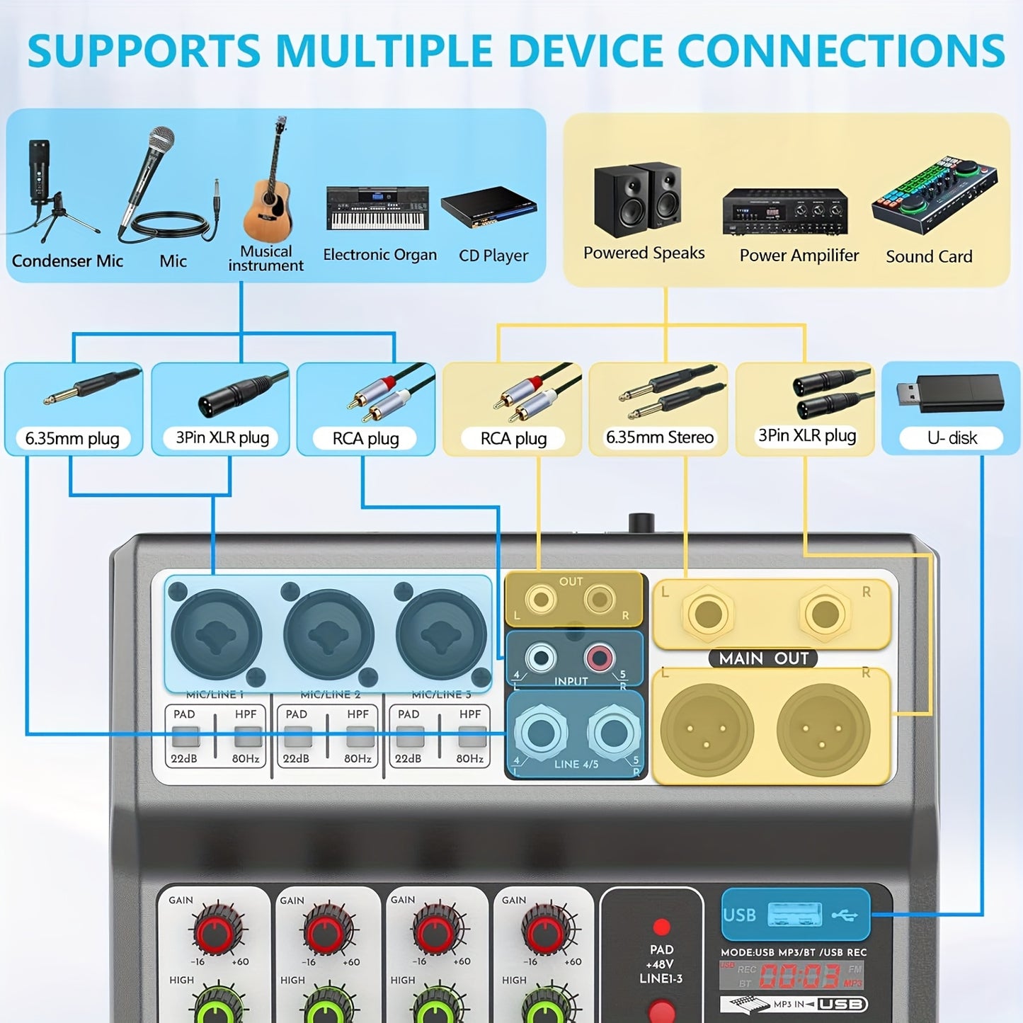 Aveek Professional Audio Mixer, Audio Mixing Console, USB BT Echo Delay Effect with 5-channel Audio Interface, Phantom Power Input Stereo DJ Mixer for Recording, Live Broadcasting And Podcasts.