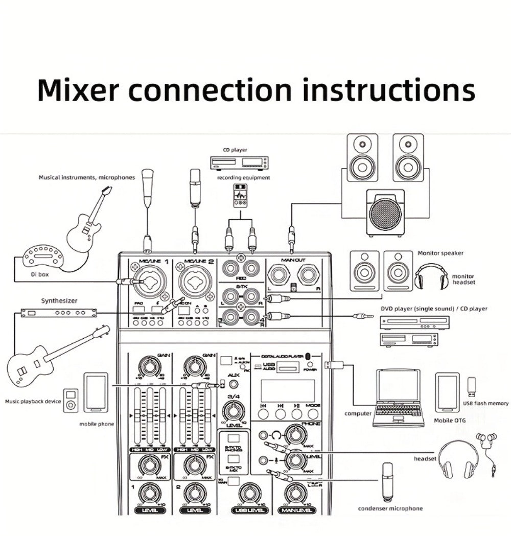 Audio Mixer, Wireless, USB, High-Quality, 4-Channel, UHF for Live Sound