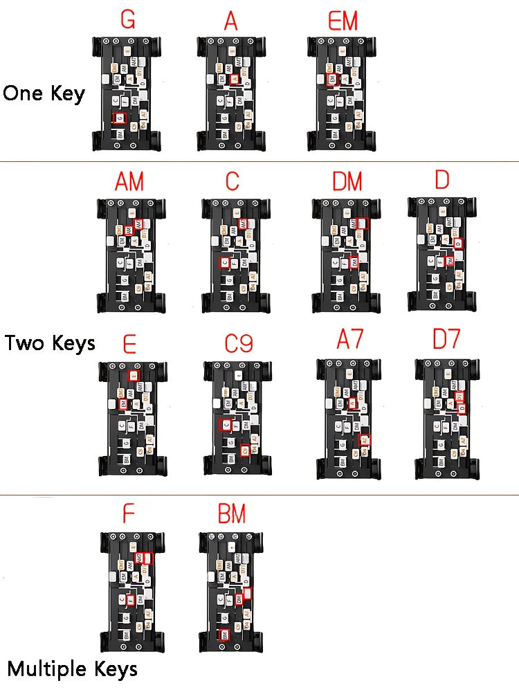 Guitar Assistive Tools | Folk Guitar | for Beginner Guitarists | One-Click Chord | Guitar Chord Assistant | Painless Learning