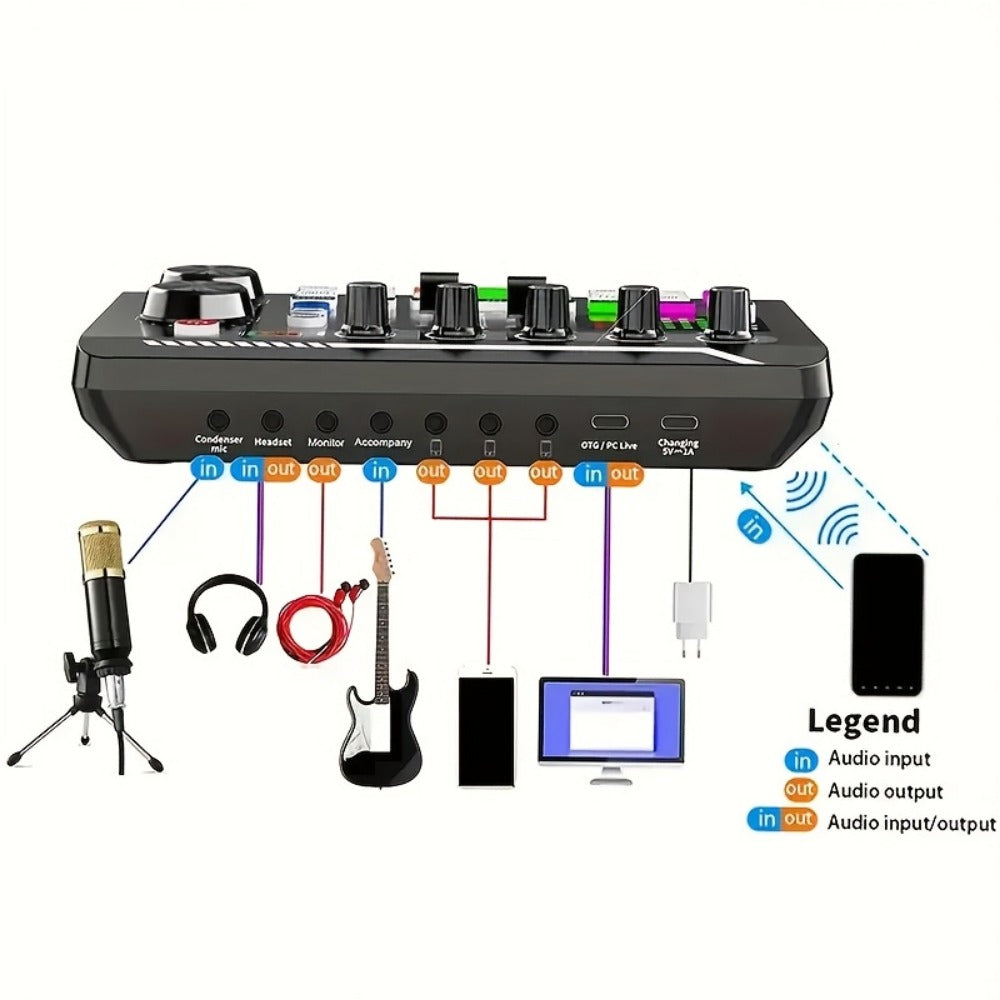 USB Audio Interface, V8K + BM800, USB-C, USB, Podcast, Equipment, Bundle for Recording