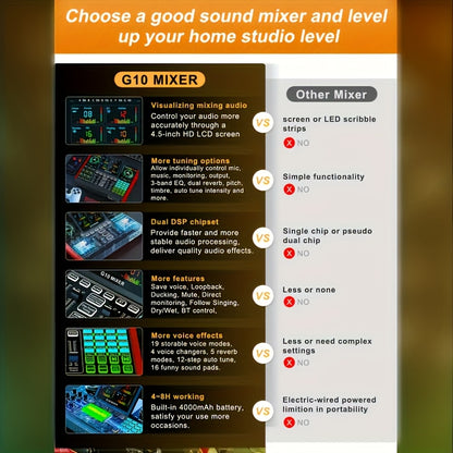 Tenlamp G10 Pro 5-Channel Audio Interface And DJ Mixer | 48V Phantom Power | USB Sound Card for Pc/Phone Live Streaming, KTV, Gaming, Recording