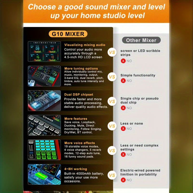 G10 Professional Podcast Influencer KOL Singing Gaming DJ Mixing Station Controller Equipment Studio Professional Recording Electronic Music Mixer Power Karaoke Machine Available Dynamic Condenser Wireless Microphone Portable Microfono